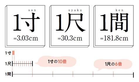 3尺 寸|3尺の長さ｜何cm｜何メートル